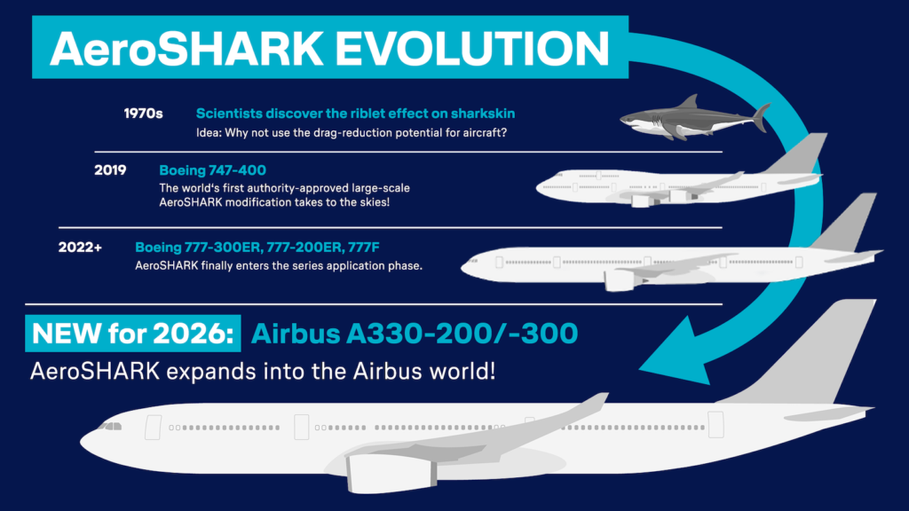 AeroSHARK