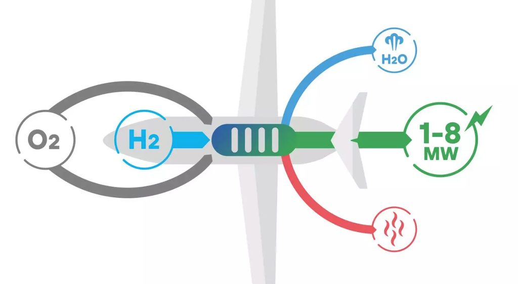 Honeywell integrates fuel cell system for hydrogen-electric aircraft propulsion
